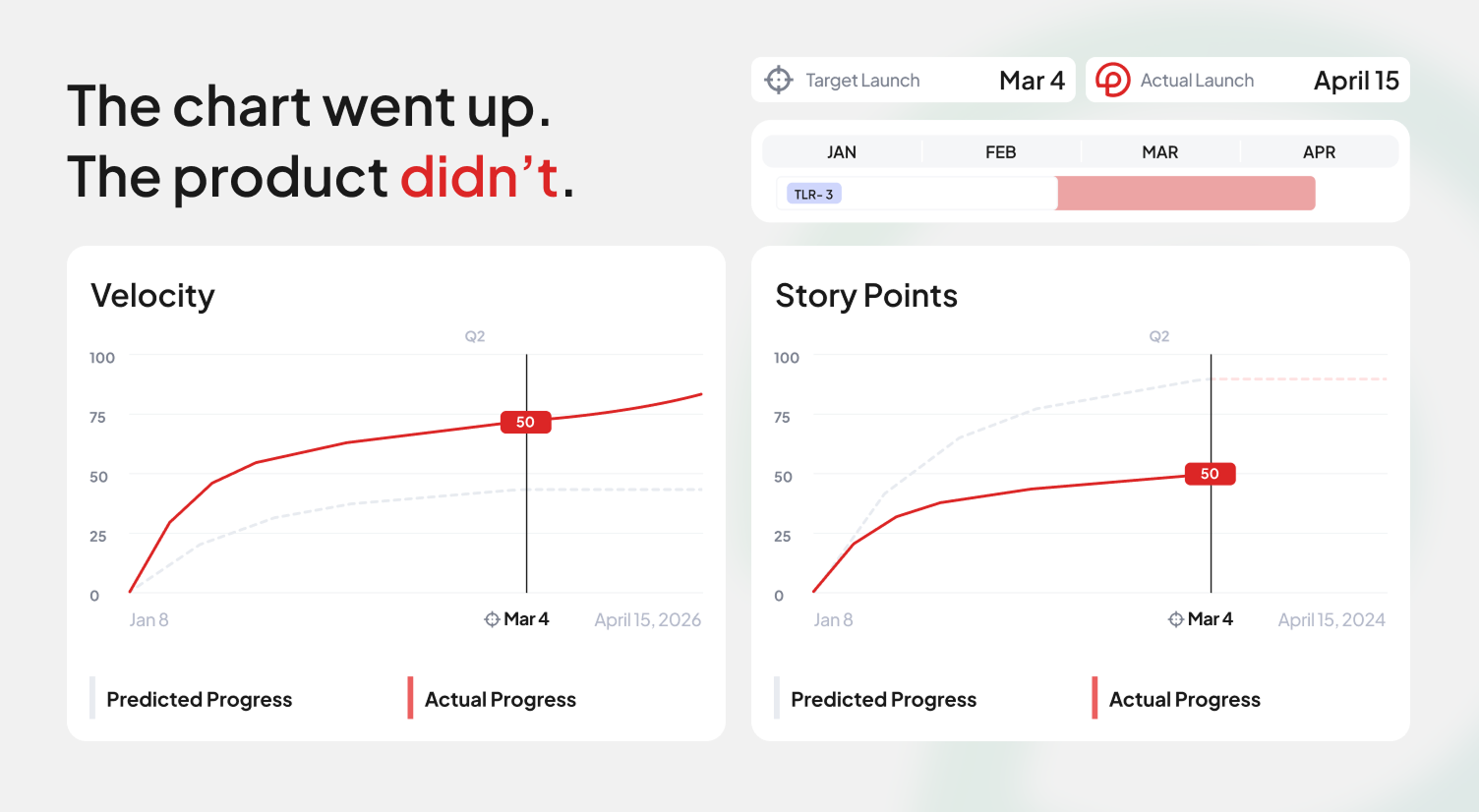 Velocity and Story Points chart